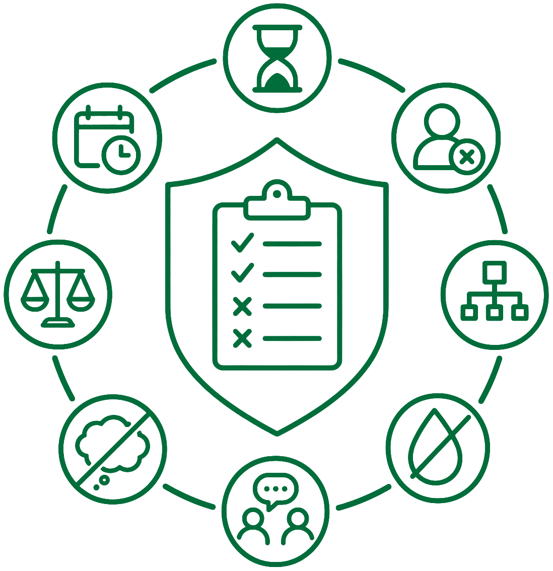 illustration of seperate cirls with different items in them going around a clipboard with some items checked and some crossed out